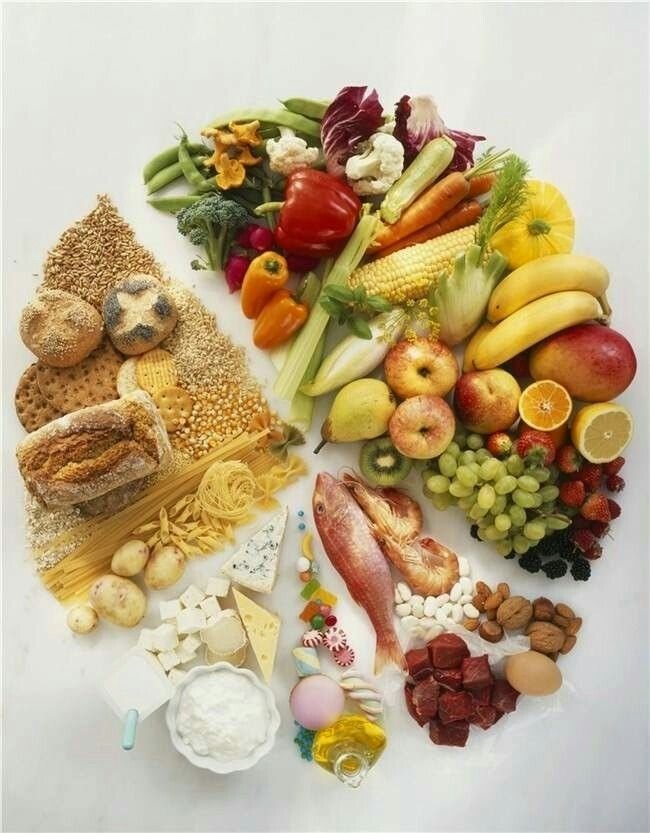 Anti-Inflammatory Foods